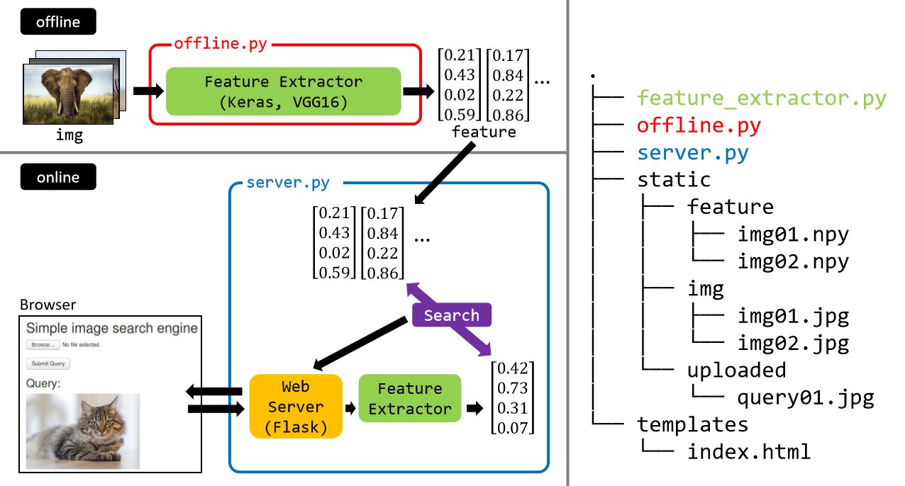 Scratch - Search